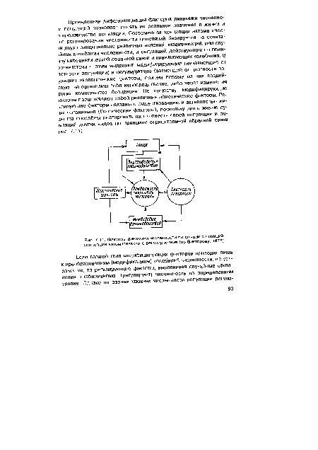 Факторы динамики численности популяции с позиций концепции автоматического регулирования (по Викторову, 1976).