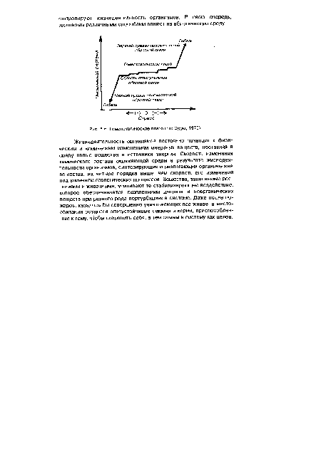 Гомеостатическое плато (по