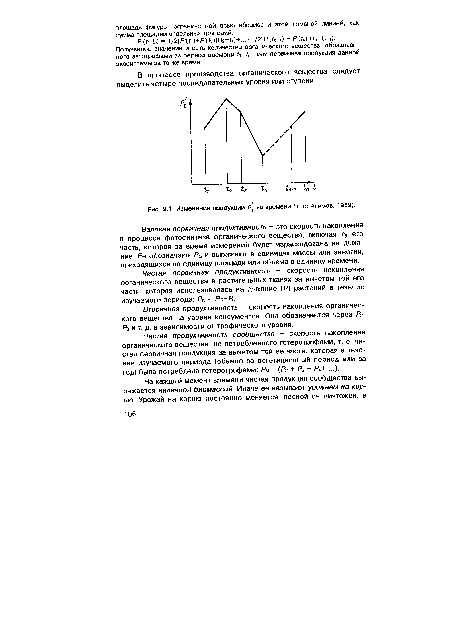 Изменение продукции Р, во времени ((по