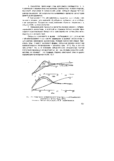 Энергетика развития экосистемы леса (Пи лабораторного микрокосма (2) (по