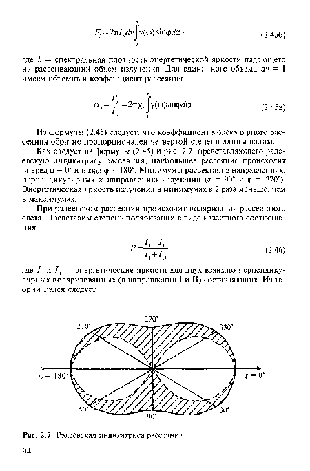 Рэлеевская индикатриса рассеяния