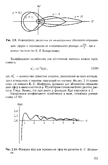 Индикатриса рассеяния на непрозрачных абсолютно отражаю-