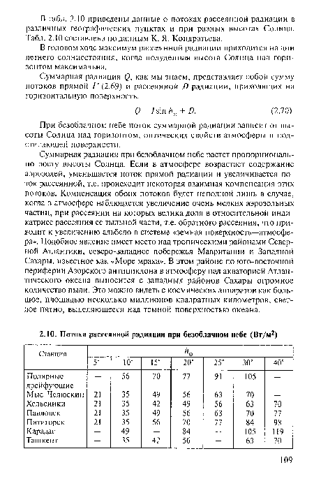 В годовом ходе максимум рассеянной радиации приходится на дни летнего солнцестояния, когда полуденная высота Солнца над горизонтом максимальна.