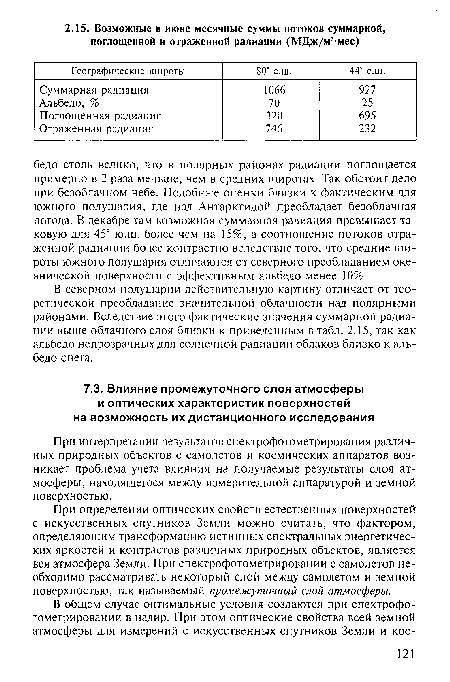 При определении оптических свойств естественных поверхностей с искусственных спутников Земли можно считать, что фактором, определяющим трансформацию истинных спектральных энергетических яркостей и контрастов различных природных объектов, является вся атмосфера Земли. При спектрофотометрировании с самолетов необходимо рассматривать некоторый слой между самолетом и земной поверхностью, так называемый промежуточный слой атмосферы.