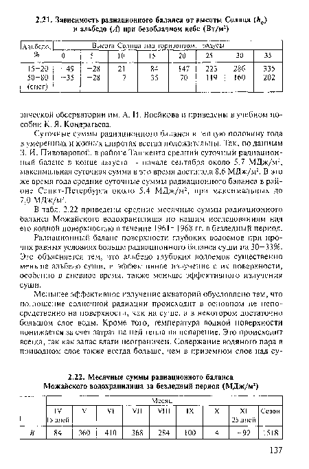 В табл. 2.22 приведены средние месячные суммы радиационного баланса Можайского водохранилища по нашим исследованиям над его водной поверхностью в течение 1961 — 1968 гг. в безледный период.