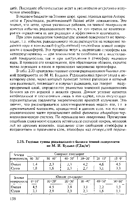 При этом повышения температуры земной поверхности не происходит, т.е. избыток радиационного тепла расходуется на испарение водяного пара и контактный (турбулентный) теплообмен земной поверхности с атмосферой. Эти процессы ведут к нагреванию атмосферы как непосредственному — при контактном теплообмене ее с подстилающей поверхностью, так и при поступлении в атмосферу водяного пара. В процессе его конденсации, при образовании облаков, скрытое тепло переходит в явное и происходит нагревание тропосферы.