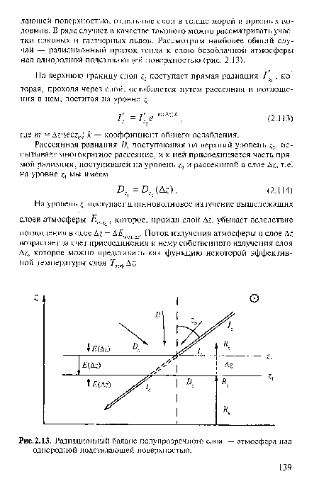 Радиационный баланс полупрозрачного слоя — атмосфера над однородной подстилающей поверхностью.