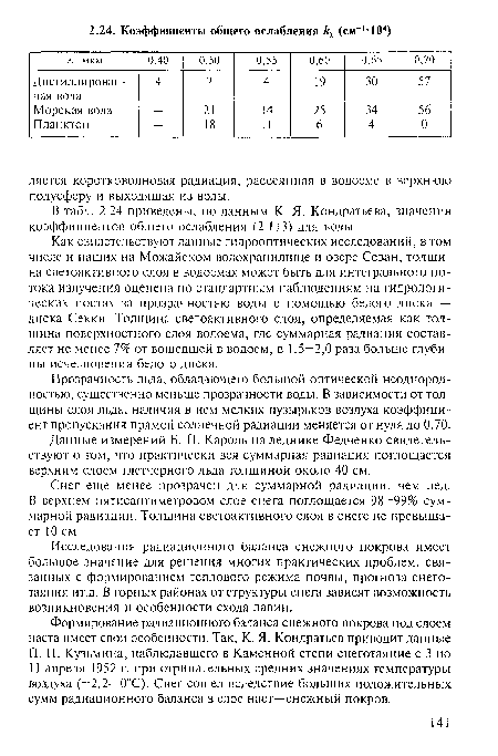 В табл. 2.24 приведены, по данным К. Я. Кондратьева, значения коэффициентов общего ослабления (2.1)3) для воды.