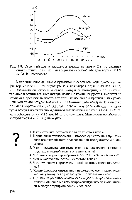 Суточный ход температуры воздуха на уровне 2 м по средним многолетним данным метеорологической обсерватории МГУ им. М. В. Ломоносова.