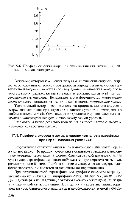 Профиль скорости ветра при равновесной стратификации приземного слоя атмосферы.