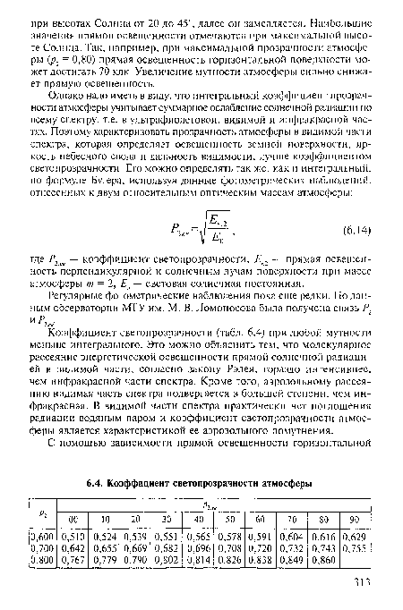 Коэффициент светопрозрачности (табл. 6.4) при любой мутности меньше интегрального. Это можно объяснить тем, что молекулярное рассеяние энергетической освещенности прямой солнечной радиацией в видимой части, согласно закону Рэлея, гораздо интенсивнее, чем инфракрасной части спектра. Кроме того, аэрозольному рассеянию видимая часть спектра подвергается в большей степени, чем инфракрасная. В видимой части спектра практически нет поглощения радиации водяным паром и коэффициент светопрозрачности атмосферы является характеристикой ее аэрозольного помутнения.