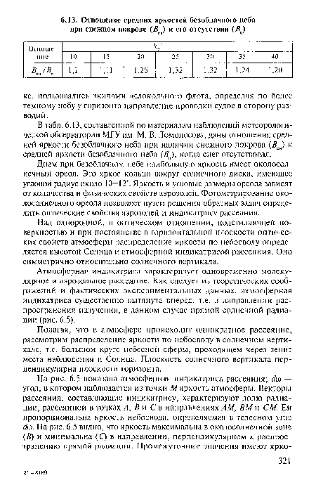 Над однородной, в оптическом отношении, подстилающей поверхностью и при постоянстве в горизонтальной плоскости оптических свойств атмосферы распределение яркости по небосводу определяется высотой Солнца и атмосферной индикатрисой рассеяния. Оно симметрично относительно солнечного вертикала.