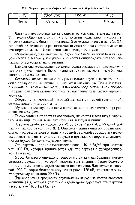 Характер восприятия звука зависит от спектра звуковых частот. Так, шумы образуют сплошной спектр длин волн, заполняющих некоторый довольно большой интервал. Это можно видеть и из табл. 8.1, где крайние диапазоны различаются настолько, что свисты имеют на два порядка меньший диапазон длин волн, чем шумы.