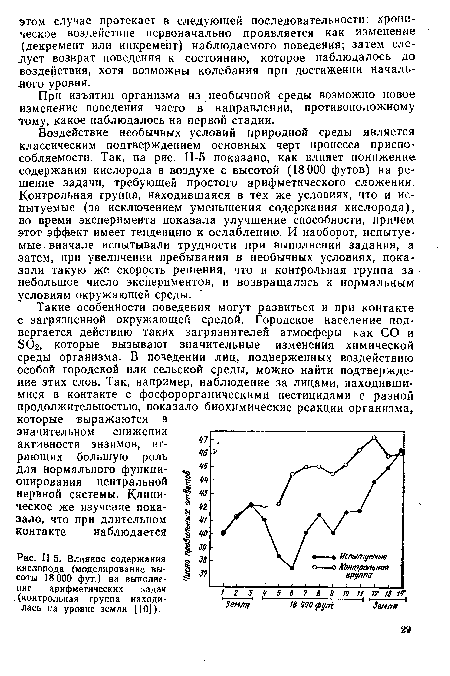 И-5. Влияние содержания ^ 38 кислорода (моделирование вы- § ™ соты 18 000 фут.) на выполне- =>■ ние арифметических задач (контрольная группа находилась на уровне земли [10]).