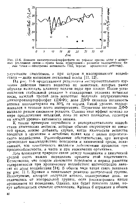 П-6. Влияние диизопропилфторфосфата на рефлекс приема воды у животных (сплошная линия — прием воды, пунктирная — развитие толерантности; белые точки — обострение активности СЬЕ, черные — хроническое действие).