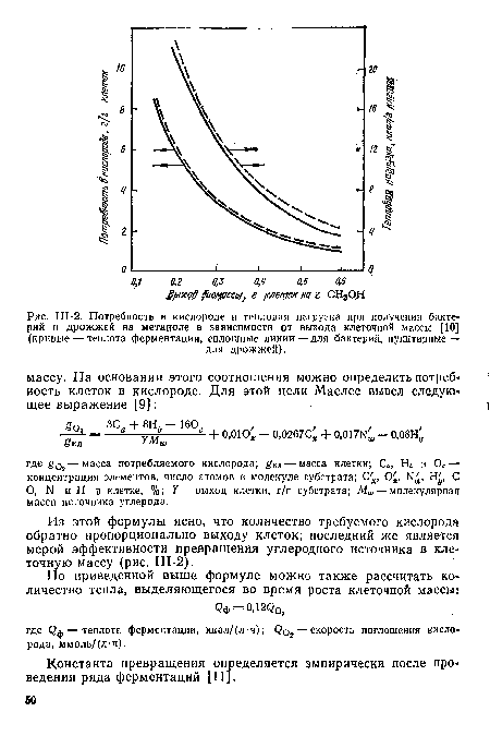 Ш-2. Потребность в кислороде и тепловая нагрузка при получении бактерий и дрожжей на метаноле в зависимости от выхода клеточной массы [10] (кривые — теплота ферментации, сплошные линии—для бактерий, пунктирные —