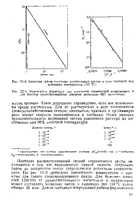 Зависимость Аррениуса для константы термической инактивации k для Bacillus staerothermopnilus (энергия активации 68,7 ккал/моль).