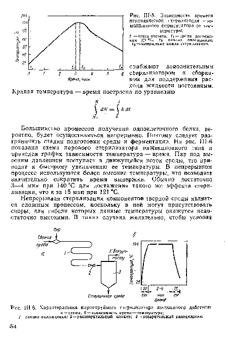 Ш-5. Зависимость времени периодической стерилизации промышленного ферментатора от тем-