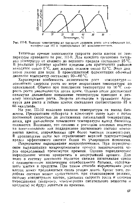 Влияние температуры на удельную скорость роста психрофильных (а), мезофильных (б) и термофильных (в) микроорганизмов.