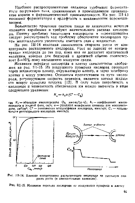 Ш-14. Влияние концентрации растворенного кислорода на удельную скорость роста (в относительных единицах),