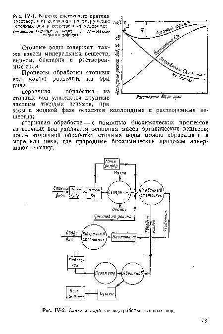 Рис, 1У-2. Схема завода по переработке сточных вод.