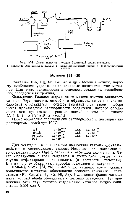 Схема очистки отходов бумажной промышленности