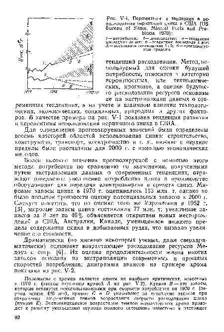 Для определения прогнозируемых значений были определены восемь категорий областей использования цинка: строительство, конструкции, транспорт, электричество и т. д., нижние и верхние пределы были рассчитаны для 2000 г. с помощью экономических методов.