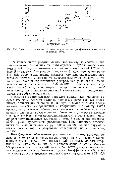 У-6. Зависимость имеющихся запасов руд от распространенности металлов