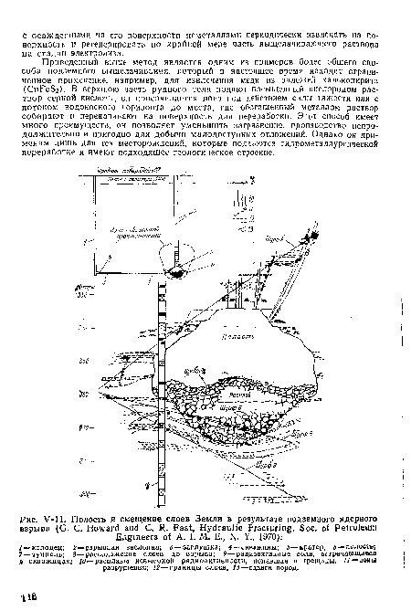 Полость и смещение слоев Земли в результате подземного ядерного взрыва (G. C. Howard and C. R. Fast, Hydraulic Fracturing, Soc. of Petroleum Engineers of A. I. M. E., N. Y., 1970);