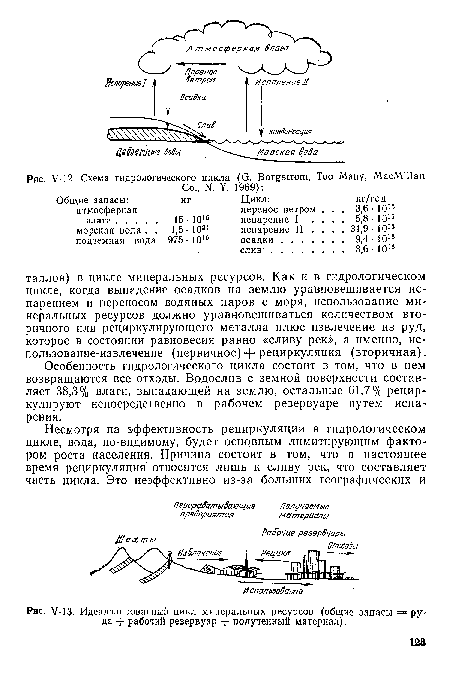 МЗ. Идеализированный цикл минеральных ресурсов (общие запасы =а руда + рабочий резервуар + полученный материал).