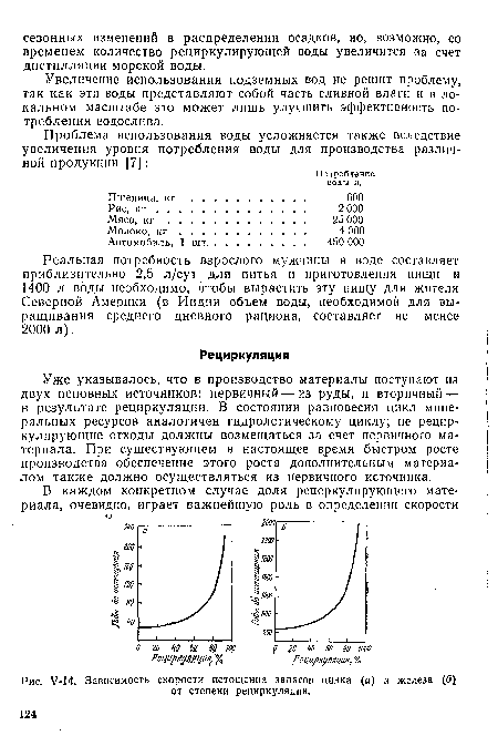 У-14. Зависимость скорости истощения запасов цинка (а) и железа (б 