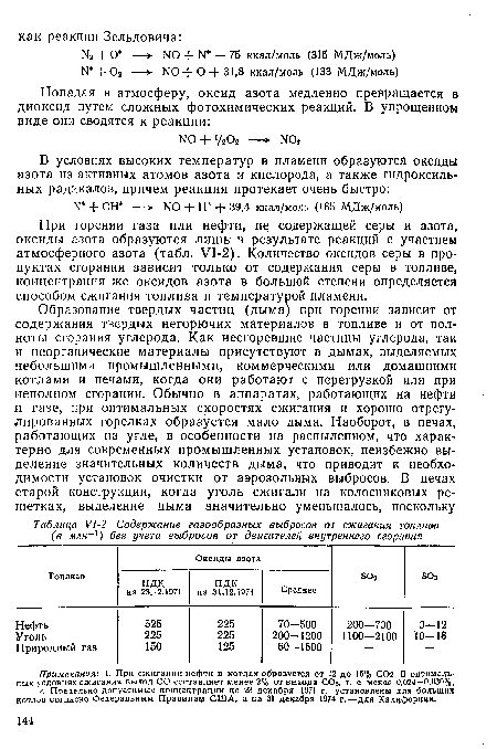 При горении газа или нефти, не содержащей серы и азота, оксиды азота образуются лишь в результате реакций с участием атмосферного азота (табл. У1-2). Количество оксидов серы в продуктах сгорания зависит только от содержания серы в топливе, концентрация же оксидов азота в большой степени определяется способом сжигания топлива и температурой пламени.