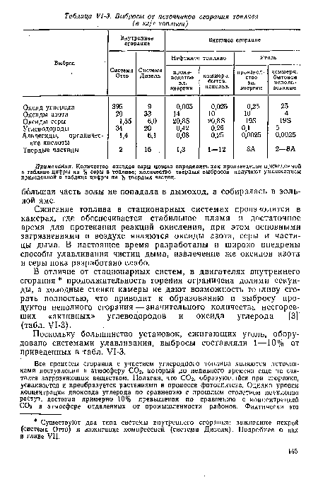 Сжигание топлива в стационарных системах производится в камерах, где обеспечивается стабильное пламя и достаточное время для протекания реакций окисления, при этом основными загрязнениями в воздухе являются оксиды азота, серы и частицы дыма. В настоящее время разработаны и широко внедрены способы улавливания чистиц дыма, извлечение же оксидов азота и серы пока разработано слабо.