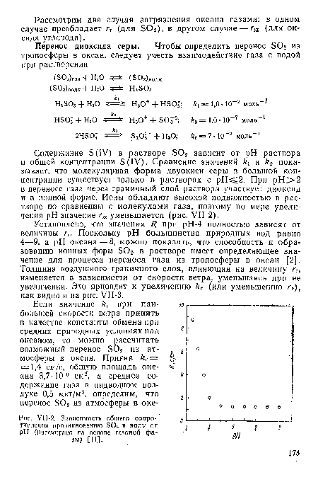 УЦ-2. Зависимость общего сопротивления проникновению БОг в воду от pH (рассчитано на основе газовой фазы) [11],
