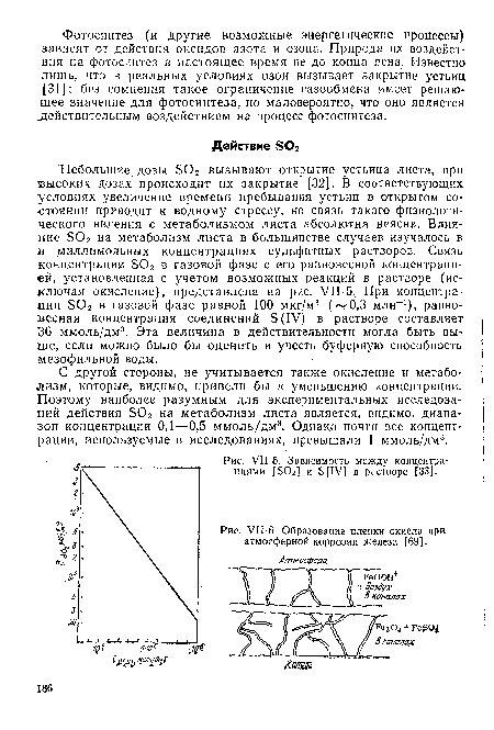 УН-6. Образование пленки окисла при атмосферной коррозии железа [69].