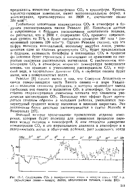 Содержание СОг в поверхностных водах и воздухе вдоль 146° з. д. (пунктирная линия — воздух; линия, обозначенная точками, — вода [9]).