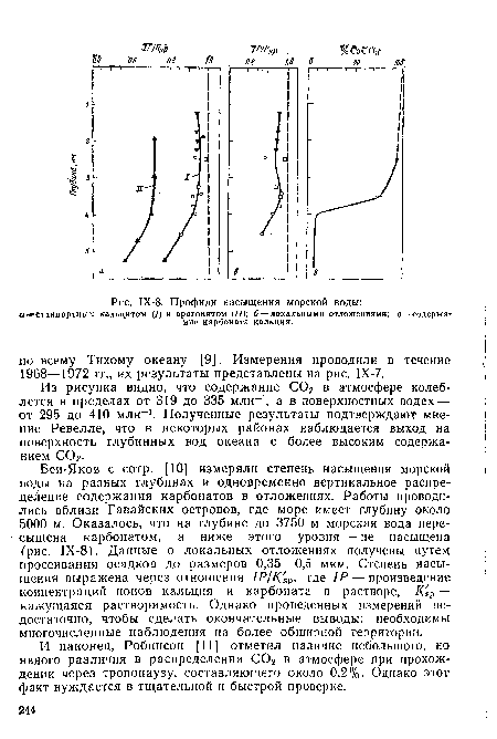 Профили насыщения морской воды