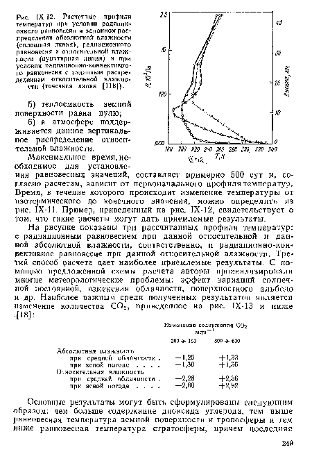 Расчетные профили температур при условии радиационного равновесия и заданном распределении абсолютной влажности (сплошная линия), радиационного равновесия и относительной влажности (пунктирная линия) и при условии радиационно-конвективного равновесия с заданным распределением относительной влажности (точечная линия [118]).