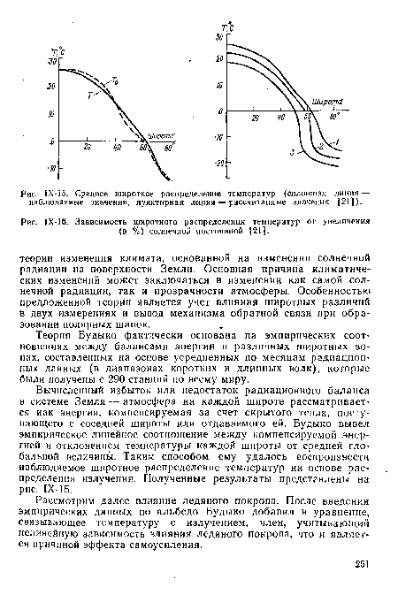 Зависимость широтного распределения температур от увеличения (в %) солнечной постоянной [21].