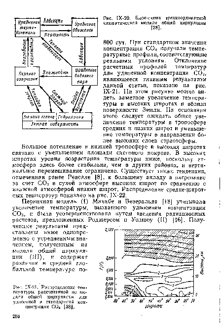 Распределение температуры, рассчитанной по модели общей циркуляции для удвоенной и стандартной концентрации СОг [28],