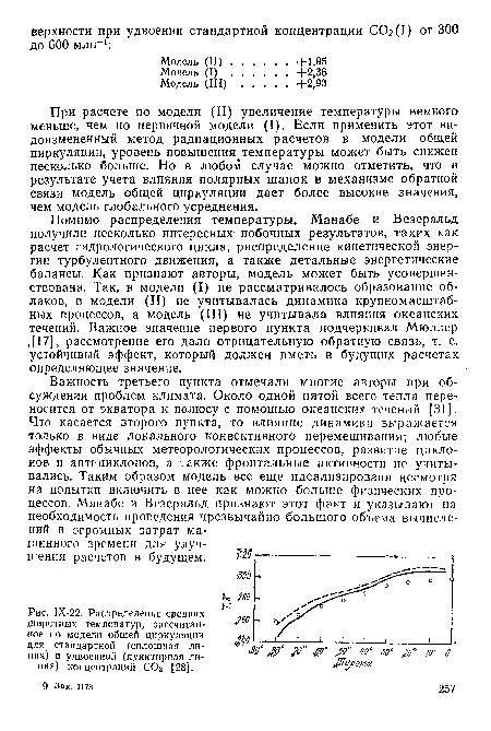 Распределение средних широтных температур, рассчитанное по модели общей циркуляции для стандартной (сплошная линия) и удвоенной (пунктирная линия) концентраций С02 [28].