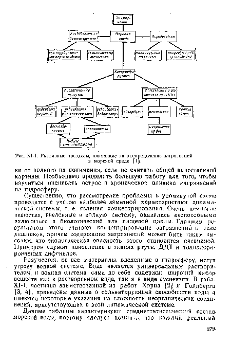 Различные процессы, влияющие на распределение загрязнений