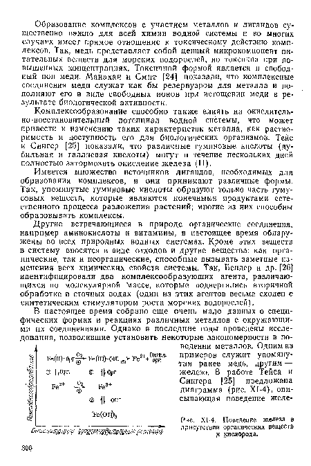 Х1-4. Поведение железа в присутствии органических веществ р кислорода.