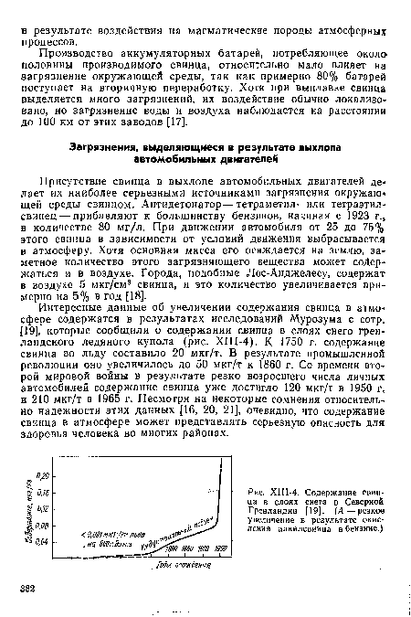 ХШ-4. Содержание свинца в слоях снега в Северной Гренландии [19]. (А — резкое увеличение в результате окисления а л кил свинца в бензине.)