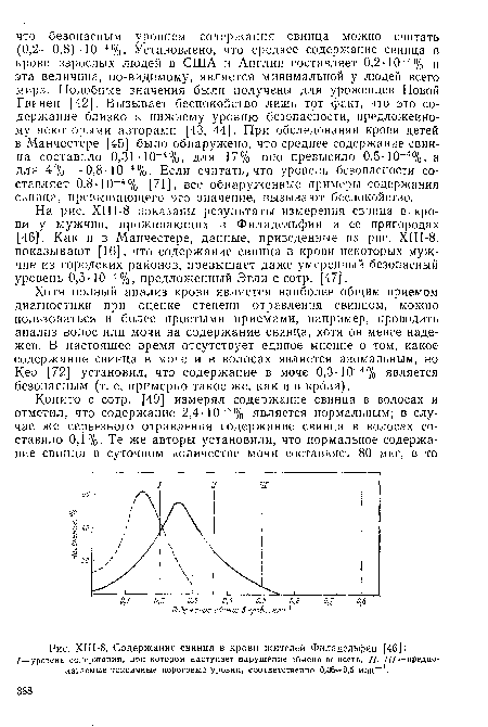 ХШ-8. Содержание свинца в крови жителей Филадельфии [46]