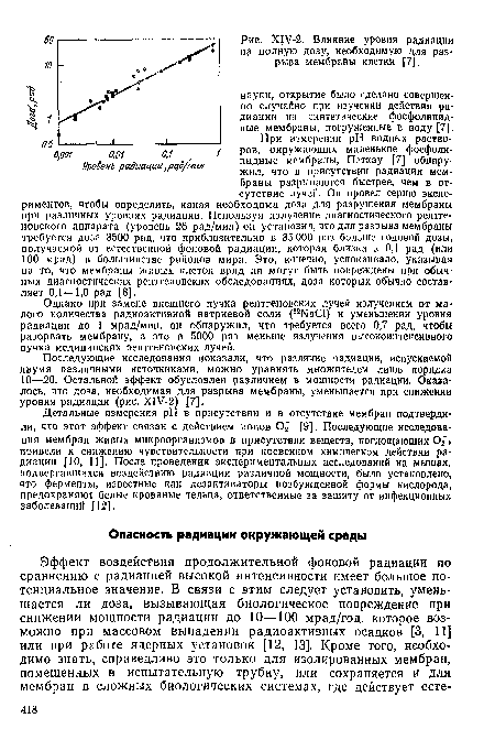 Х1У-2. Влияние уровня радиации на полную дозу, необходимую для разрыва мембраны клетки |7].