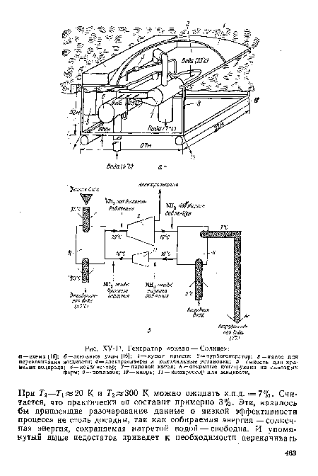 ХУ-11. Генератор «океан — Солнце»