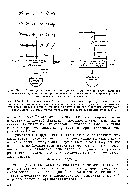 Возможная схема больших морских генераторов (отдельные ветряные лопасти, состоящие из алюминиевого каркаса и натянутых на него матерчатых плоскостей, приводят во вращение центральный вал и поворачиваются сами,.