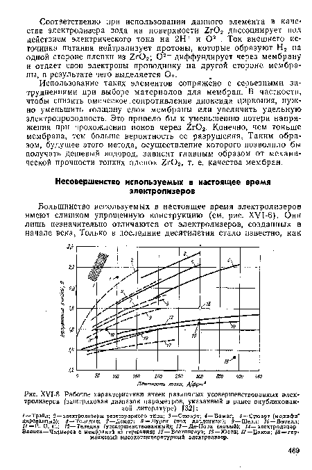 Рабочие характеристики ячеек различных усовершенствованных электролизеров (заштрихован диапазон параметров, указанный в ранее опубликованной литературе) [32]