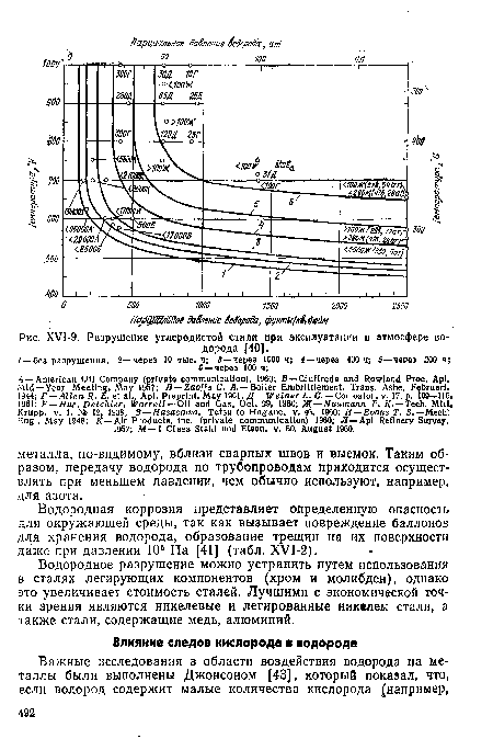 Разрушение углеродистой стали при эксплуатации в атмосфере водорода [40].